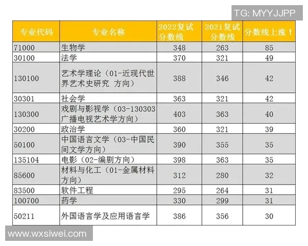 竞技体操难度评估与提升策略探讨：从基本技巧到高难动作的全方位分析